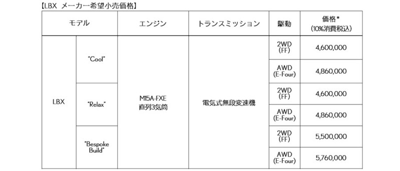 レクサス コンパクトBセグメントSUVのLBXにビスポーク対応が可能な100台を限定販売