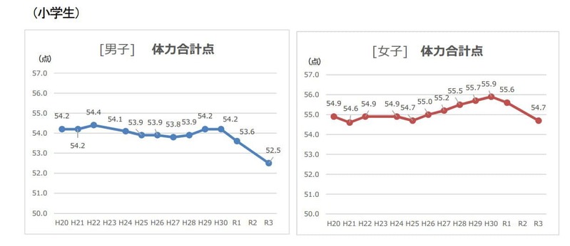 日本は高齢者独裁国