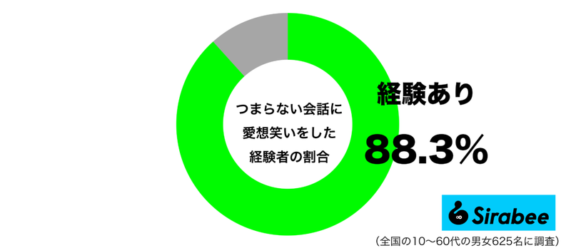 見抜かれていることも…　約9割が「つまらない会話」に対してした大人な対応