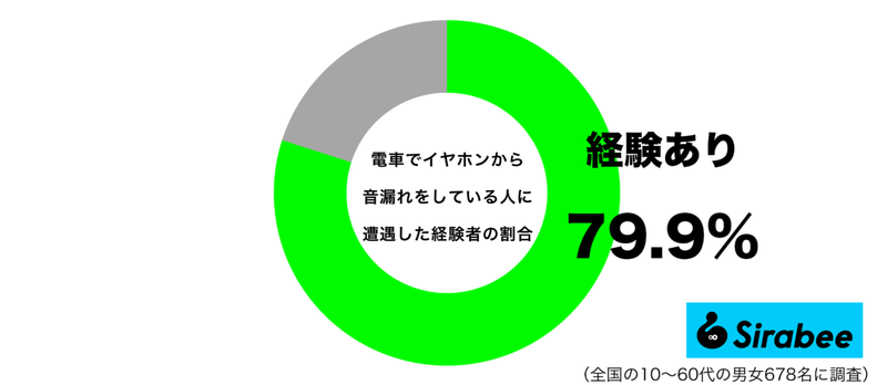 約8割が、電車内で遭遇！　「イヤホン」で音楽を聴く人がする迷惑な状況とは