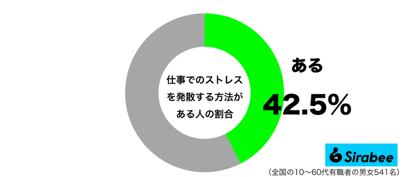 約4割が知っている…　「仕事」では避けられないマイナスの感情への対応方法