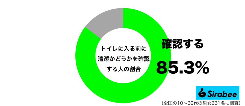 気持ちよく使いたい…　約8割が「トイレ」を利用する前にしている行為に共感