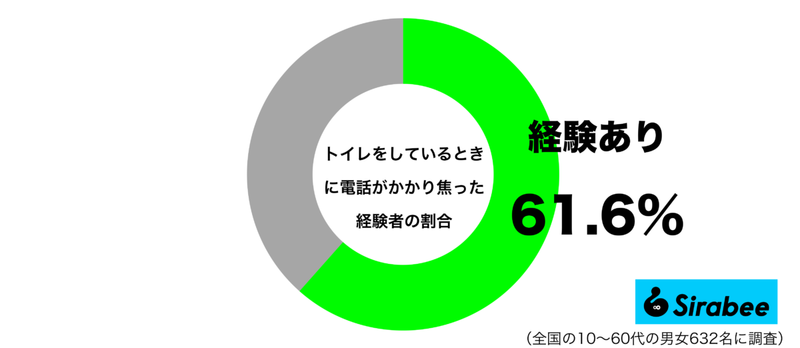 タイミングが悪すぎる…　6割が経験した「トイレ利用中」に起きると困る現象