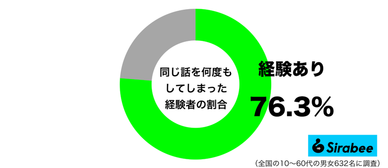 後で気づいて反省…　約8割が「話した後」に失敗したと思った会話の内容とは