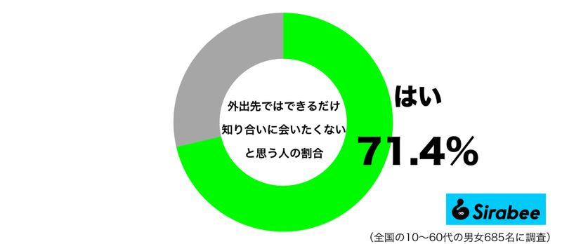 一人でいたかったのに…　約7割が気まずい気持ちになった「外出先」での経験