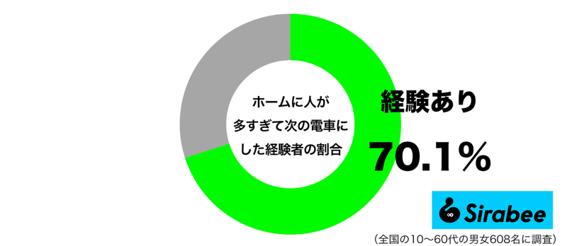 いっぱいで入るのが無理… 約7割が「混雑した電車」に対して取った行動に共感