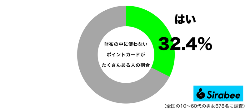 約3割が、財布に「貯めてしまいがちなもの」　アプリ活用で解決することも…