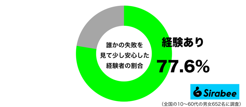 いつも完璧な先輩だけど、“あるもの”を見て安心した…　約8割の人たちが経験