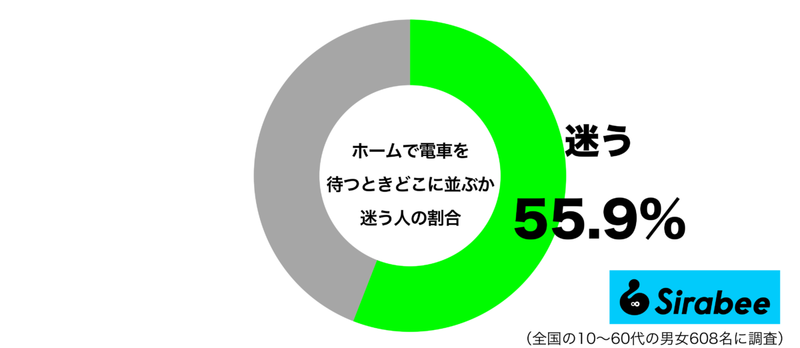 混雑しているのは嫌なので… 約5割が「電車」に乗るときに抱える悩み