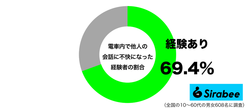 約7割が、電車内でイラッとしてしまうこと 疲れているときは余計に…