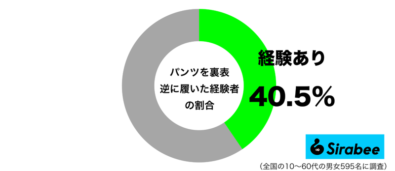 これは、恥ずかしい…　約4割がやらかした「パンツ」を履くときの失敗談