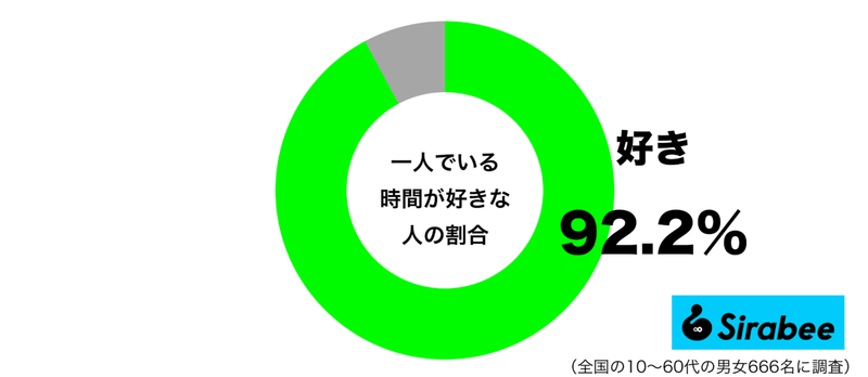 人付き合いに疲れたとき… 約9割が「一人の時間」に対して抱く気持ちって?