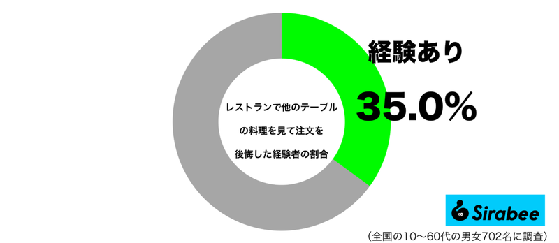 それ、脈なしと勘違いされるかも…　女性の心を冷ましてしまう“危ないコミュニケーション”