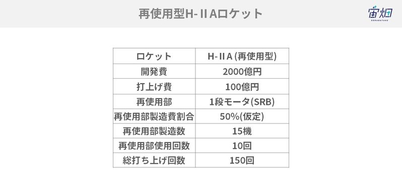 コスト100分の1へ、再使用ロケットが壊す宇宙の常識と残る課題