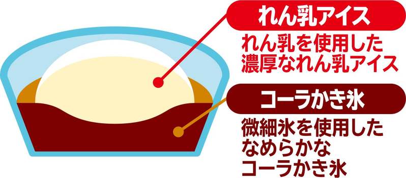 喫茶店の定番ドリンクを濃厚なれん乳アイスで再現！「森永れん乳アイス　コーラフロート」4月10日（月）より全国にて新発売