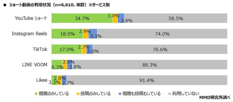 【2023】YouTube収益化のすべて：仕組み・申請条件と収入目安、広告以外の収益化手段