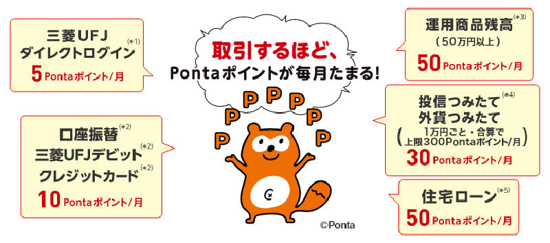 三菱UFJ銀行「スーパー普通預金」ならPontaポイントが年間最大1,740pt以上もらえるって知ってた！