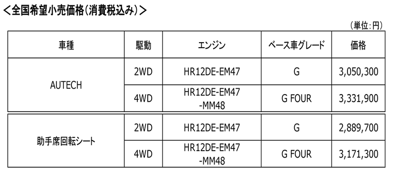 ワイドなグリルでイメージ一新、日産から新型「ノート オーラ」発売！90周年記念モデルも同時リリース！