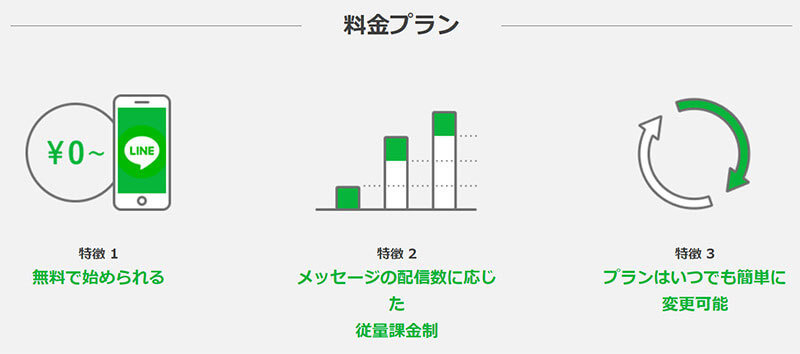 「LINE公式アカウント」の料金プランは？　運用費用も解説！