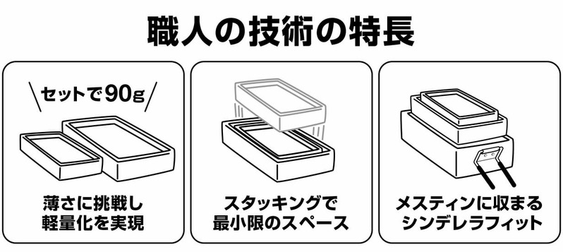 メスティンに収納可能！ヒノキの香りをアウトドアで楽しむ「ひのきのうつわ」に注目