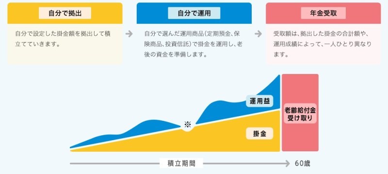 株式投資は副業扱いになる？ 初心者向け資産運用はじめの一歩