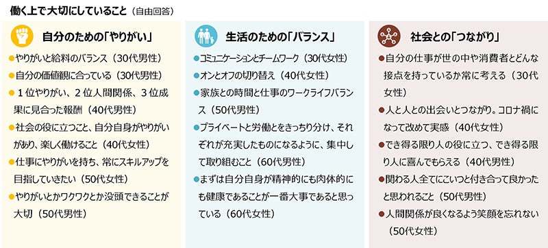 働く人の相棒「ＢＯＳＳ」発売３０周年働く人の意識調査#大人がなりたい職業ランキング ２０２２
