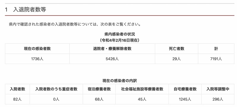 高齢者のために子供を犠牲にする知事の秋田と島根、鳥取は今後、どうなるか