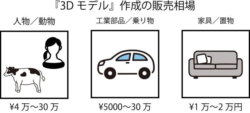 【Vtuber】3Dモデル販売の収入はどれくらい？ 副業相場や受注方法を解説