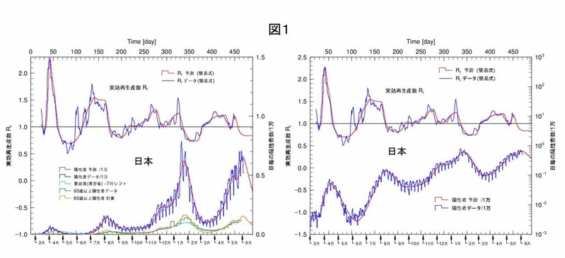 オミクロンのピークアウトはいつか：山火事理論で予測