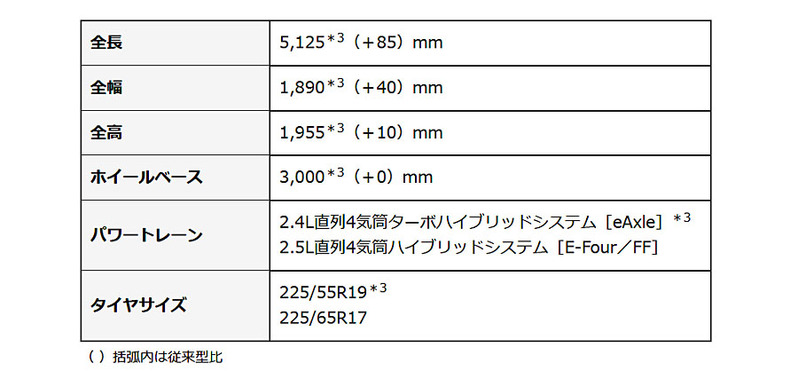 「レクサス LM」上海でワールドプレミア　23年秋に国内導入へ