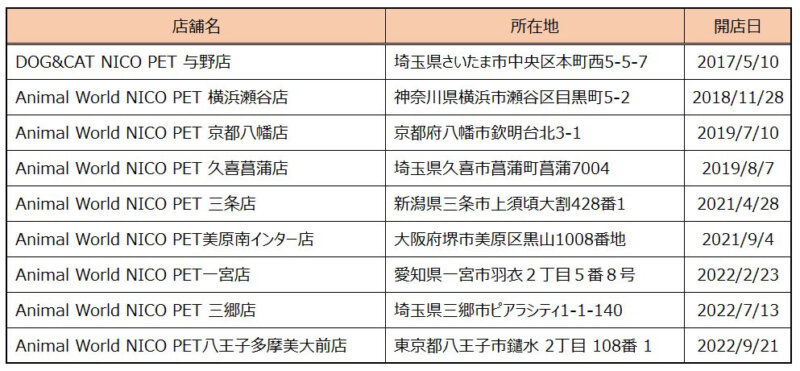 【9月21日】『ニコペット』スーパービバホーム八王子多摩美大前店OPEN!