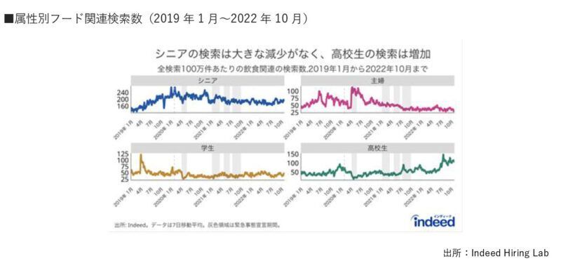 人手不足対策で重視すべきは採用率より離職率! キャリアパス示すことも有効!! 【リクルート&Indeed調べ】