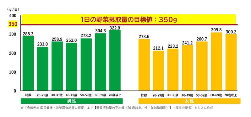 【６月はファミマのサラダ月間】野菜不足に、おいしく「サラダプラス習慣」始めよう！新商品を含むサラダ3品をはじめ、6月13日（火）から続々登場！