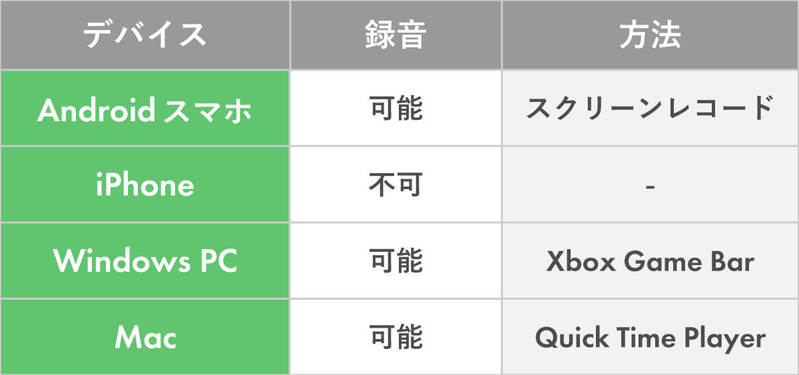 LINE通話を録音する方法をデバイス別に実機検証【iPhone・Android・パソコン別】