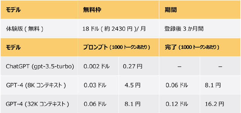 【画像付き】ChatGPT（OpenAI）のAPIキーの取得・発行の手順