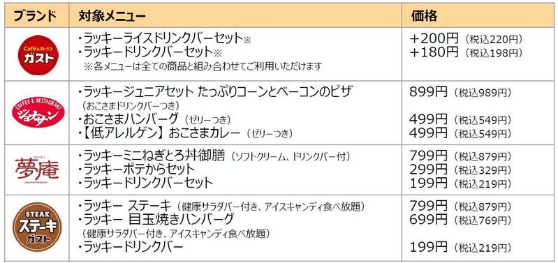 【ガストのクーポンでとってもお得な１か月】人気メニュー税込“500円（ワンコイン）”＆キッズメニュー“半額”