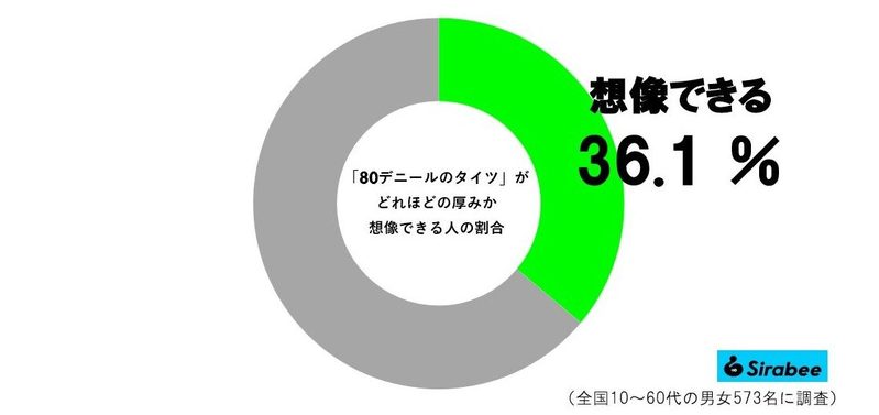 突如現れたすね毛に5万件のいいね、一体なぜ…　「素晴らしい気遣い」と称賛の嵐