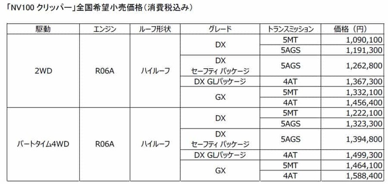 日産「NV100クリッパー」「NT100クリッパー」一部使用向上