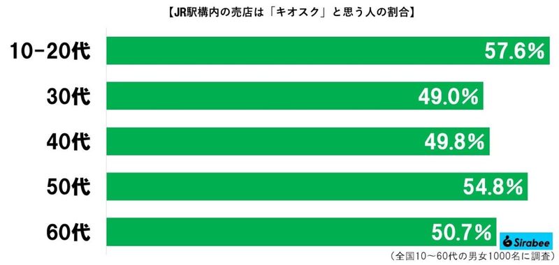 KIOSKの正しい読み方、予想外の事実に衝撃走る　当然「キオスク」と思いきや…