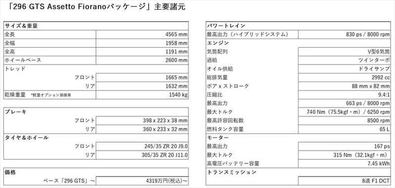 「フェラーリ」が提唱する次世代のスーパースポーツカーの姿とは？【自動車業界の研究】