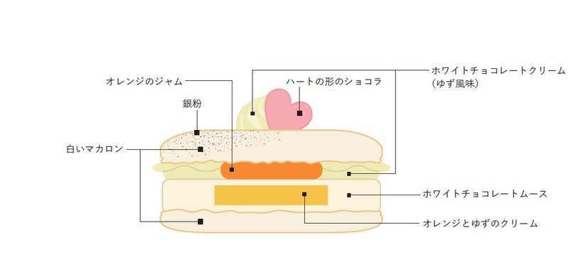 資生堂パーラー　ホワイトデーにおすすめしたい春の生スイーツ　大切な方への手土産や自分へのご褒美に