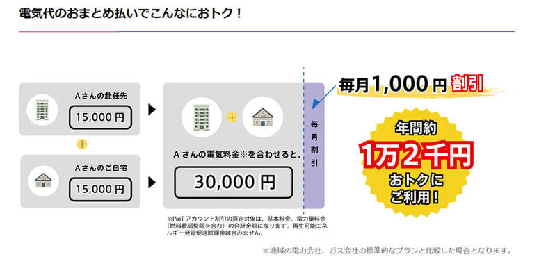 PinTでんきの電気料金は高すぎる？デメリットや東京電力との比較、料金一覧総まとめ