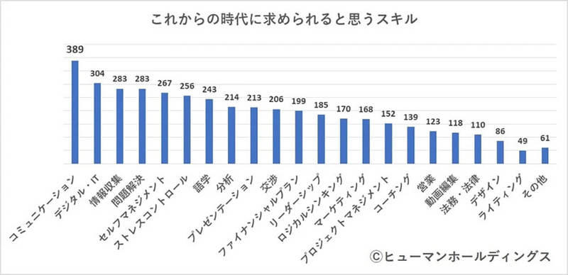 働く30代「リスキリングが必要と思う」約7割強、しかし取り組み状況は…?