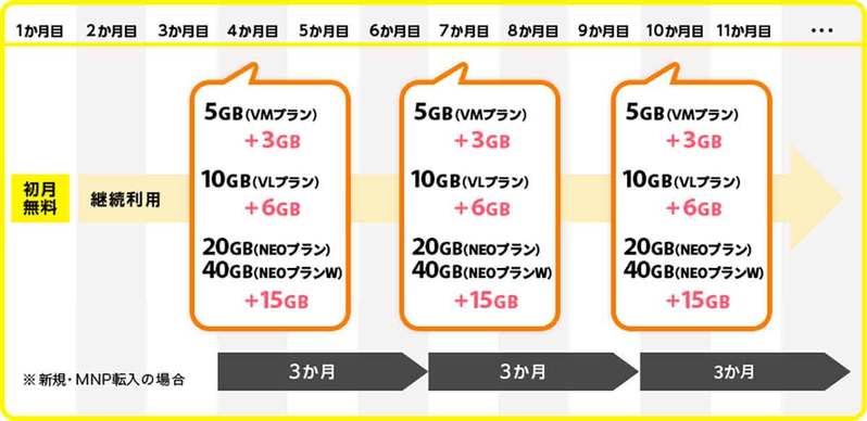 月5GB以下で選ぶ格安SIMランキング【23年6月最新版】