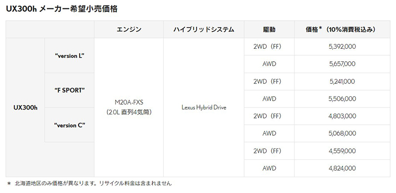 全モデルをハイブリッド化&BEVを含む電動パワートレインへ！ ｢レクサスUX｣発表