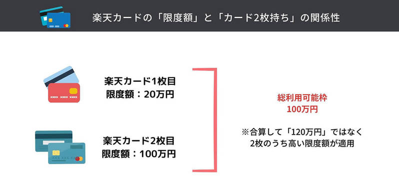 楽天カードが使えなくなったときの主な原因と対策！カード2枚持ちや途上与信に注意