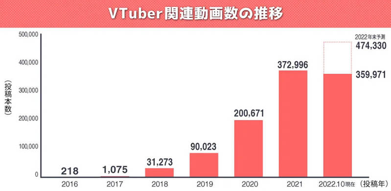 Vtuberのバズるポイントとは？ 最新トレンド調査で判明【エビリー調べ】