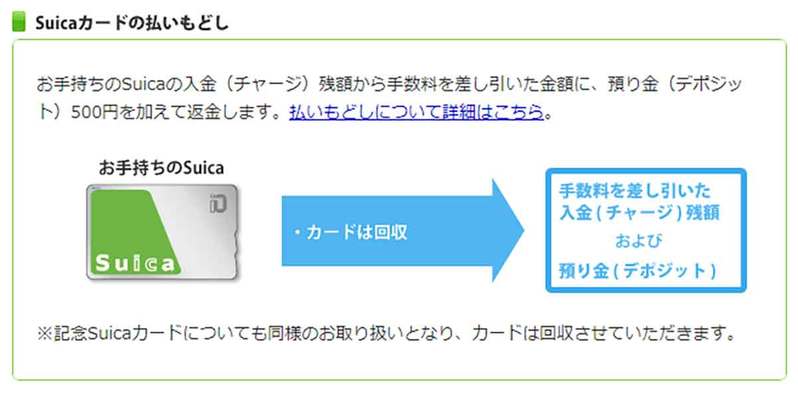 【Suica】10年未使用だと失効するの知ってた？− 記念Suicaはとくに注意！