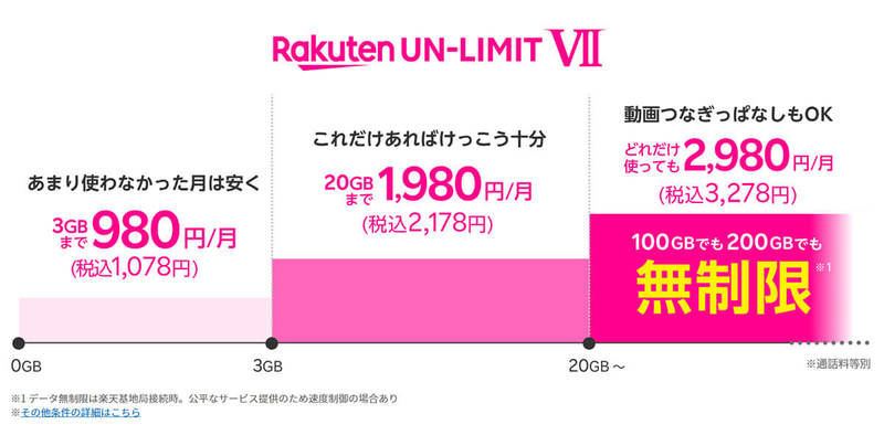 どストレートで攻める「povo2.0」対応端末に楽天モバイルのRakuten Hand 5Gなど2機種追加が話題！