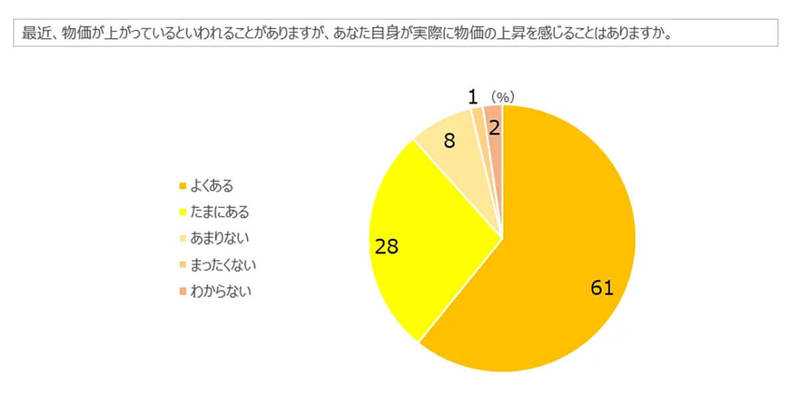 「コード決済アプリ」利用率クレカに迫る、60代で約6割が活用【インフキュリオン調べ】